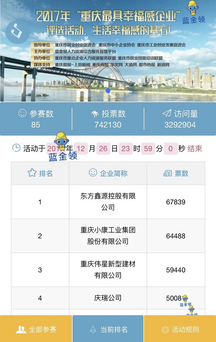 蜜汁噜噜久久噜噜久久久控股荣获“2017重庆最具幸福感企业”称号